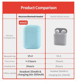 HOT Mini 2 TWS Earbuds Wireless Headphone i12 Bluetooth Earphone 5.0 Stereo Headset with Microphone for iPhone Android Phone